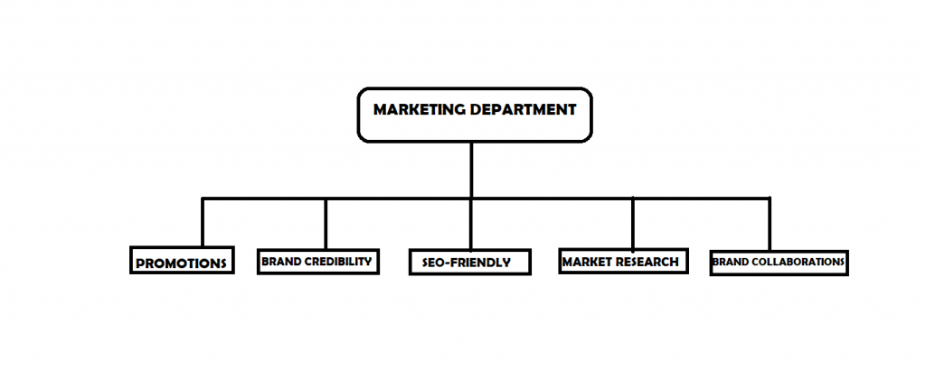 marketing jobs