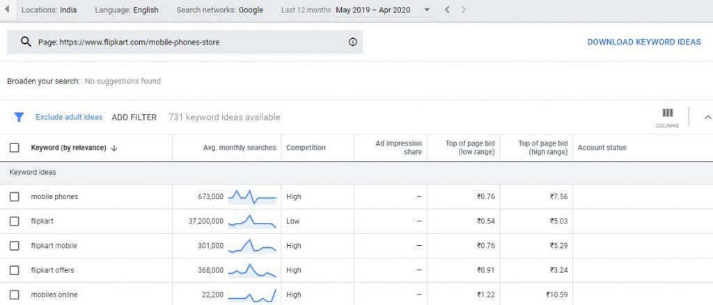 keyword competition in gkp