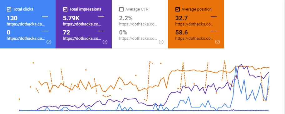 comparing pages in search console