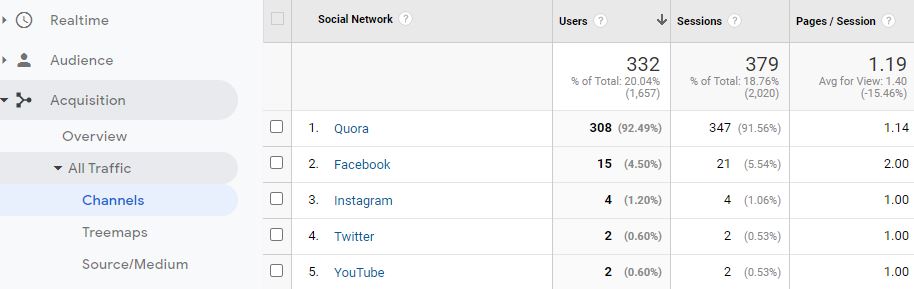 social media in google analytics