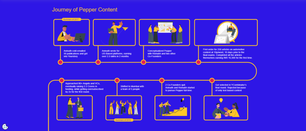 storytelling template live